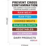 Hygiplas Colour Coded Wall Chart - Image 4